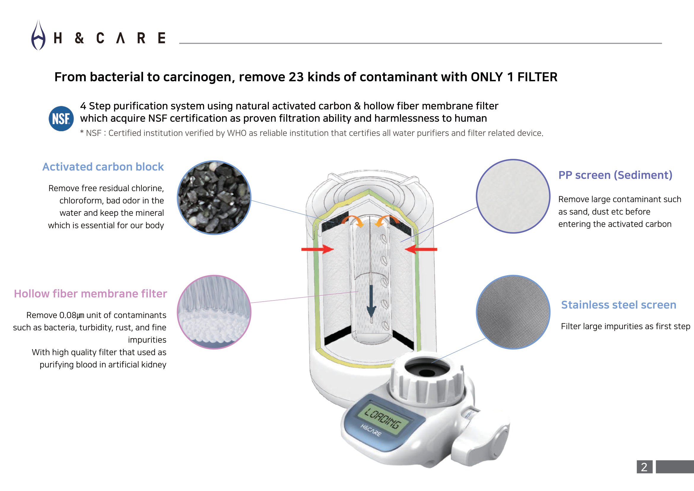 Faucet Mounted Purifier Rasa Sayang 2U your trusted quality partner